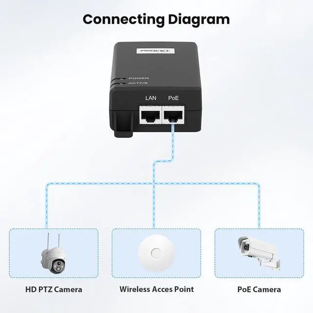 Alt view image 3 of 5 - PROCET PoE Injector 10 Gigabit 60W IEEE 802.3BT 10GbE