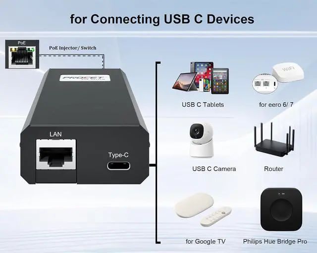 Alt view image 3 of 6 - PROCET 2.5G PoE Splitter, 25W Gigabit PoE to USB C PD & RJ45 Ethernet Connectivity for eero 6/7, Wireless AP, Tablet, iPad, Google TV, USB C Hub, Digital Display, Smart Home Hub