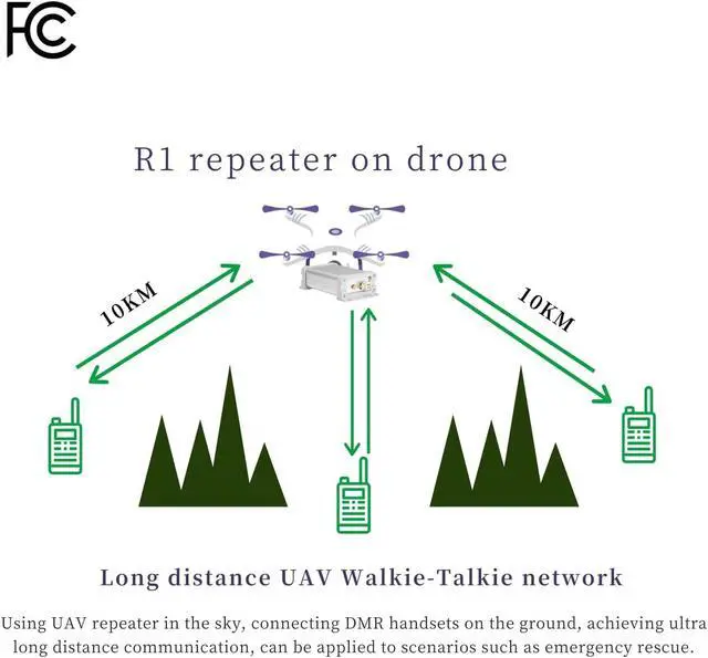 Alt view image 6 of 7 - CamelRadio R1 DMR Repeater SFR (Single Frequency Repeater) GMRS Repeater
