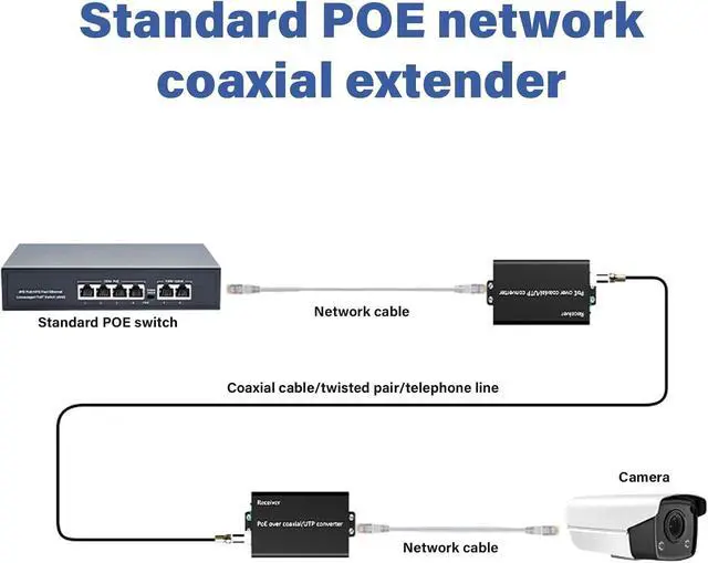 Alt view image 3 of 7 - Power Over Ethernet Coaxial Extender 500M Transmission Power Over Ethernet Converter Data Transmission Adapter for Networking Camera Networking Extender