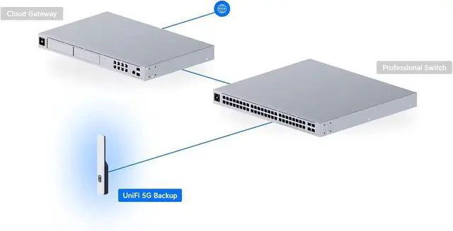 Alt view image 3 of 6 - UniFi 5G Backup