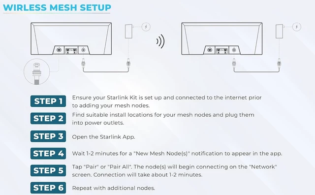 Alt view image 7 of 7 - WiFi 6 All-in-One Repeater & Mesh Solution for Every Model Compatible with Star-Link Gen3 Kit (ONLY)