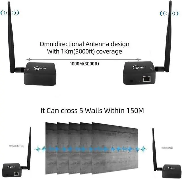 Alt view image 6 of 7 - Wireless Bridge,2.4G Point to Point Outdoor 1KM Long Range WiFi Bridges for PtP/PtMP with High Gain Antenna, Type-C Adapter, RJ45 Ethernet Port (Black) (2 Pack TX)