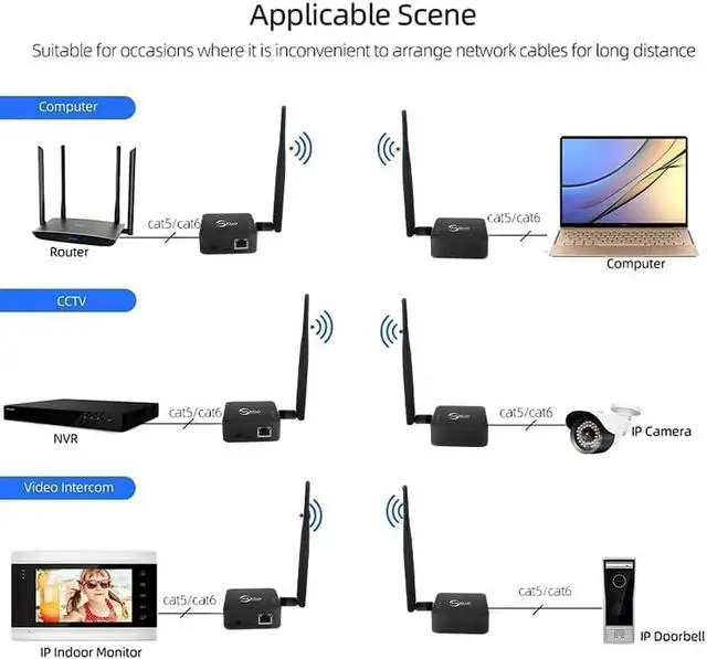 Alt view image 7 of 7 - Wireless Bridge,2.4G Point to Point Outdoor 1KM Long Range WiFi Bridges for PtP/PtMP with High Gain Antenna, Type-C Adapter, RJ45 Ethernet Port (Black) (2 Pack TX)