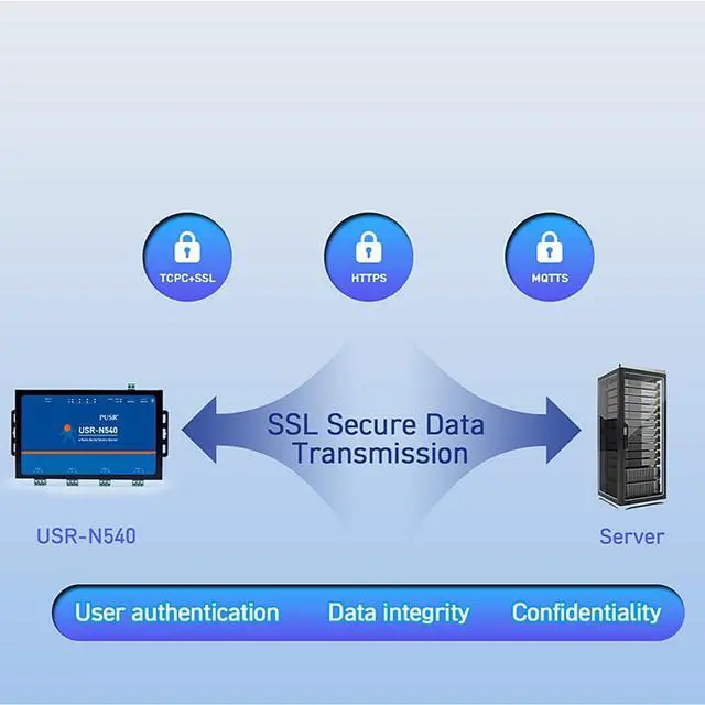 Alt view image 6 of 7 - USR-N540-H7-4 Ethernet Modbus Gateway 4-Port RS485 to Ethernet Converters