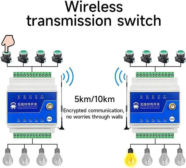 Alt view image 3 of 6 - 433MHz SX1262 Lora 1/2/4/8 Way Remote Transimisson Switch IO E860-DTU Series RS485 Long Distance 5/10km Industrial Grade DC8-28V (1 Pair 1 Way 5km)