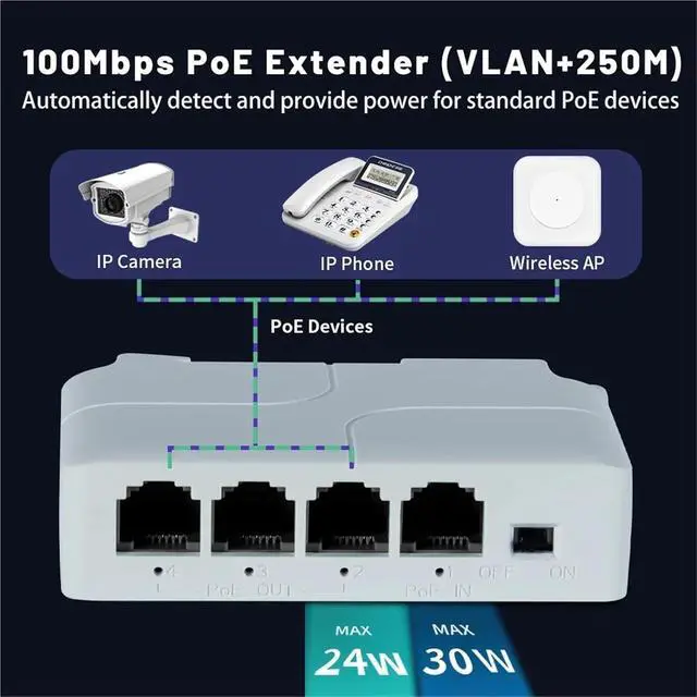 Alt view image 4 of 7 - Repeater POE 4 Port PoE Extender poe Repeater for IP Port Transmission Extender for POE Switch NVR IP