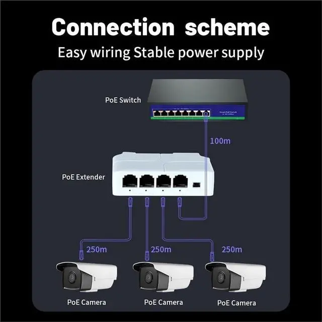 Alt view image 7 of 7 - Repeater POE 4 Port PoE Extender poe Repeater for IP Port Transmission Extender for POE Switch NVR IP