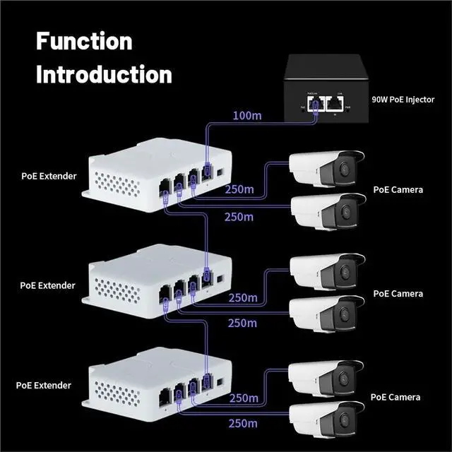 Alt view image 6 of 7 - Repeater POE 4 Port PoE Extender poe Repeater for IP Port Transmission Extender for POE Switch NVR IP