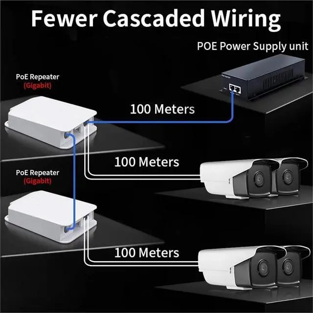Alt view image 7 of 7 - Repeater POE 5 Port Rainproof POE Extender 4 Port Repeater 100/1000Mbps Outdoor Network VLAN 44-57V