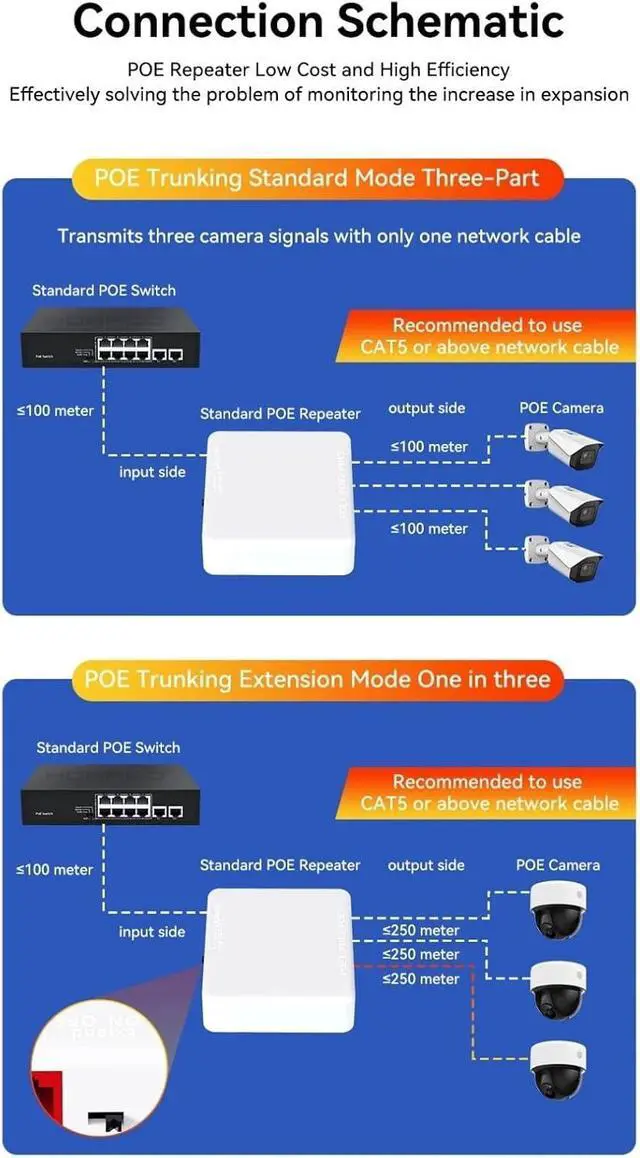 Alt view image 7 of 7 - Repeater POE 3 Port 100M POE Extender 100M Network Switch Repeater IEEE802.3af/at Plug&Play for PoE Switch