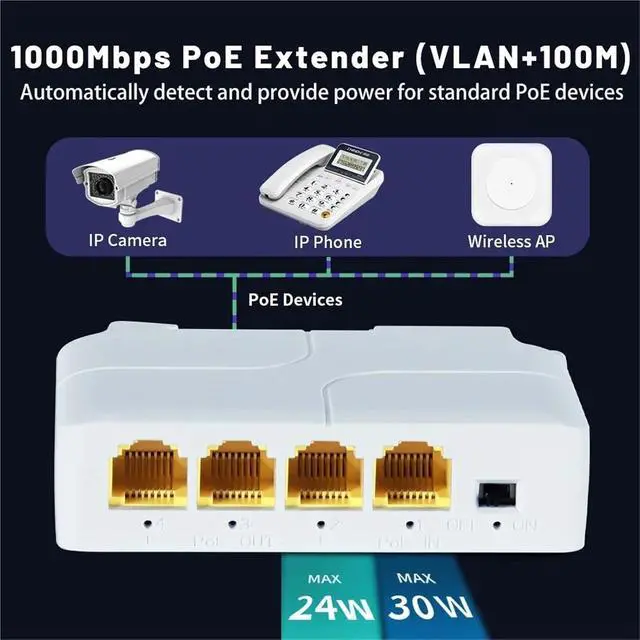 Alt view image 4 of 7 - Repeater POE 3 Port PoE Extender 10/100/1000Mbps 1 to 3 Network Switch Repeater with IEEE802.3af Plug&Play(SST-AT13G)