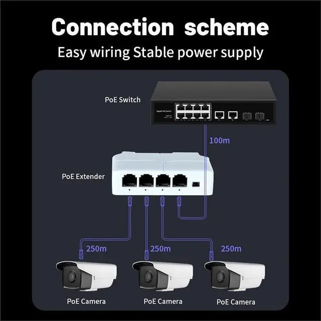 Alt view image 6 of 7 - Repeater POE 3 Port PoE Extender 10/100/1000Mbps 1 to 3 Network Switch Repeater with IEEE802.3af Plug&Play(SST-AT13G)