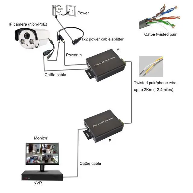 Alt view image 2 of 7 - Ethernet Extender Kit (Pair) Over Twisted Pair/Telephone Wire/Phone line up to 2Km(6500ft) for HD Network IP Camera, Webcam