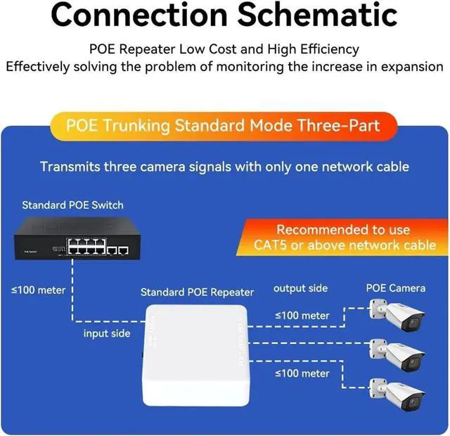 Alt view image 7 of 7 - Repeater POE 4 Port Gigabit POE Extender 1000M Network Switch Repeater IEEE802.3af/at Plug&Play
