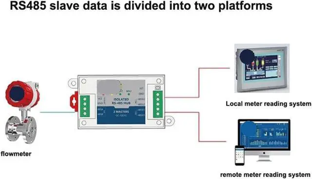 Alt view image 5 of 6 - Two Master One/Multiple Slave RS485 Repeater Cache Optoelectronic Isolation Modbus Dual Master Hub