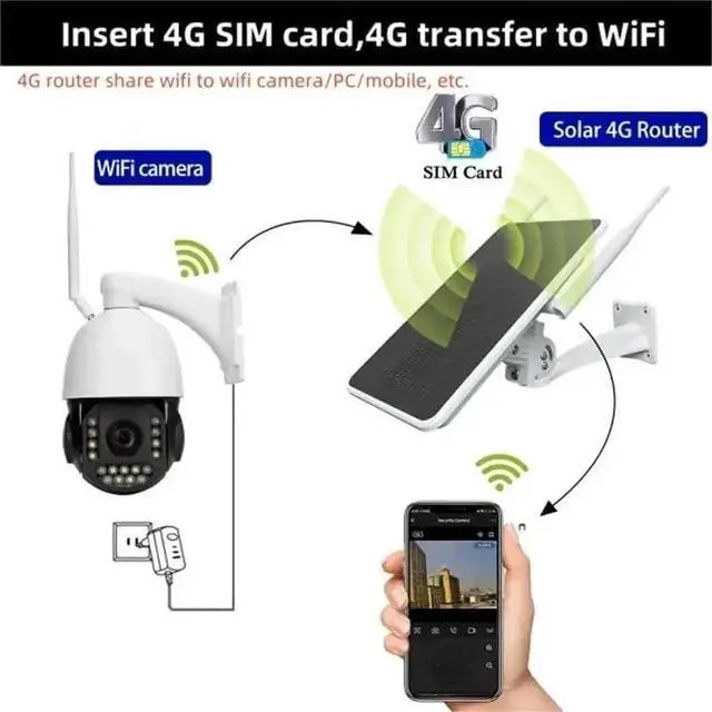 Alt view image 4 of 7 - Waterproof 6W Solar Powered Outdoor 4G WiFi Repeater with Built-in Solar Panel & Battery, 2.4G Long Range Solar WiFi Extender US Version for Remote Farm Yard & Outside Network Coverage