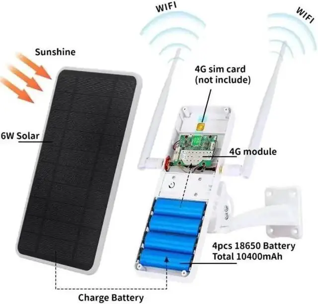 Alt view image 5 of 7 - Waterproof 6W Solar Powered Outdoor 4G WiFi Repeater with Built-in Solar Panel & Battery, 2.4G Long Range Solar WiFi Extender US Version for Remote Farm Yard & Outside Network Coverage