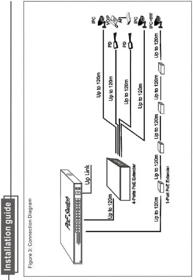 Alt view image 6 of 6 - 1 to 4CH PoE IP Network Extender Booster 10/100M, IEEE 802.3af/at Compliant, Plug-and-Play, Extends Range up to 120m via Cat5