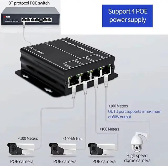 Alt view image 4 of 7 - 2X 4 Port Gigabit POE Extender 100/1000Mbps 90W 1in 4 Out PoE Repeater DIN Rail Network VLAN for 48V POE