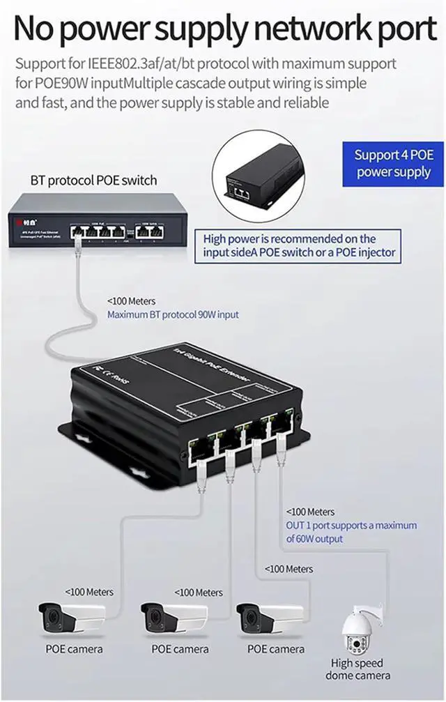 Alt view image 7 of 7 - 2X 4 Port Gigabit POE Extender 100/1000Mbps 90W 1in 4 Out PoE Repeater DIN Rail Network VLAN for 48V POE