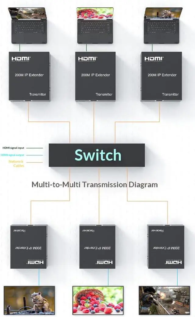 Alt view image 6 of 7 - 200M HDMI IP Extender with IR and Local Loop Out 1080p