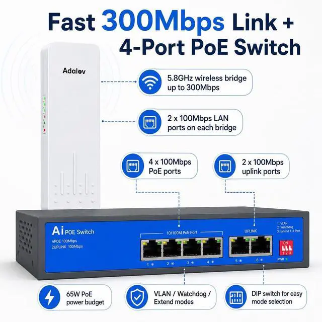 Alt view image 3 of 6 - 3KM 5.8GHz Wireless Bridge with 6-Port PoE Switch, Point to Point Outdoor CPE WiFi Bridge Kit, 14dBi Long Range Network Extender for Starlink, CCTV Cameras, Barn, Garage, Shop, Warehouse