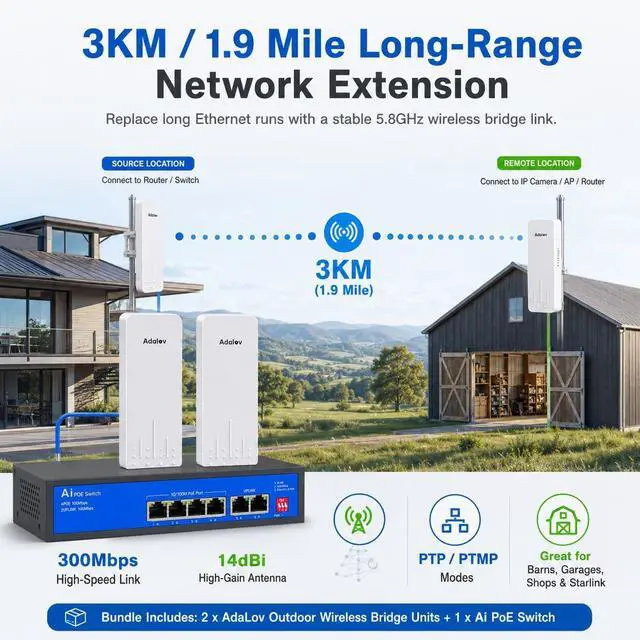 Alt view image 6 of 6 - 3KM 5.8GHz Wireless Bridge with 6-Port PoE Switch, Point to Point Outdoor CPE WiFi Bridge Kit, 14dBi Long Range Network Extender for Starlink, CCTV Cameras, Barn, Garage, Shop, Warehouse