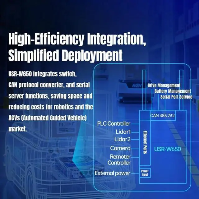 Alt view image 3 of 6 - USR-W650 Industrial Wireless Client High-Speed Networking 5 Gigabit Ethernet Ports WiFi Roaming, Edge Computing, CAN FD Gateway