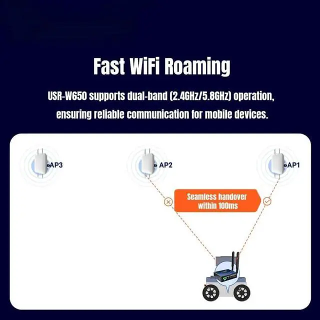 Alt view image 4 of 6 - USR-W650 Industrial Wireless Client High-Speed Networking 5 Gigabit Ethernet Ports WiFi Roaming, Edge Computing, CAN FD Gateway