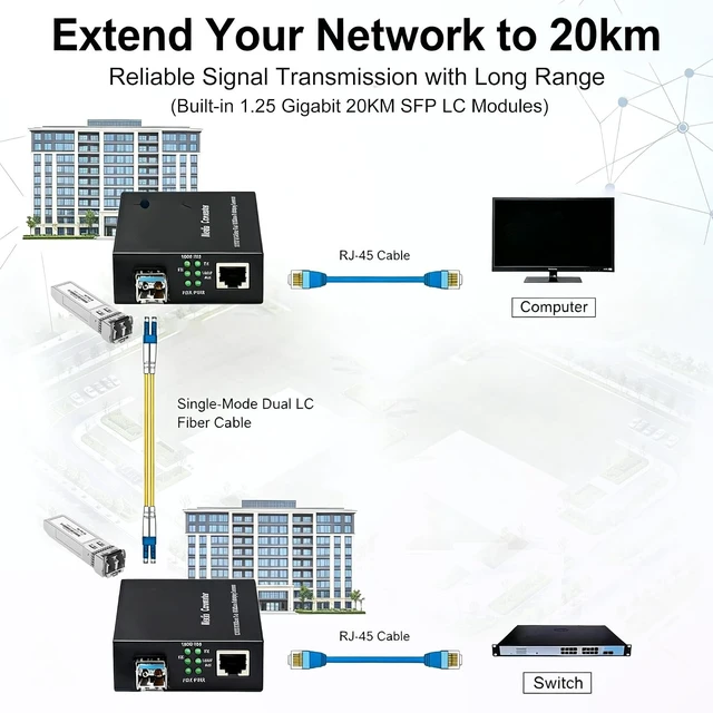 Alt view image 3 of 6 - A Pair of Gigabit Fiber Media Converter with 2 Packs Gigabit SFP LC Modules 20KM Single-Mode, 1.25G/s Fiber to Ethernet Converter, Gigabit SFP to RJ45 10/100/1000M, SMF, 1310nm