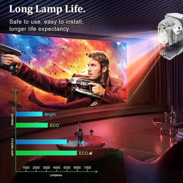 Alt view image 4 of 7 - Original BL-FP240G / SP.7AZ01GC01 OEM Replacement Projector Lamp Bulb with Housing Compatible with Optoma DH350 EH334 EH335 EH336 EH337 HD143X HD144X HD243X HD270e HD27Be HD27e WU334 WU335