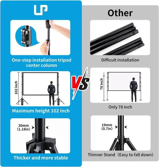Alt view image 3 of 7 - LP Outdoor Projector Screen with Stand, 120 inch Portable Projection Screen 16:9 4K HD Front Rear Projection Screen with Carry Bag, Sandbag - Wrinkle-Free Design for Home Theater Backyard Cinema