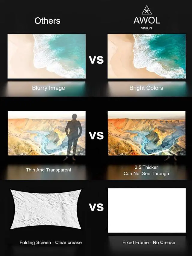 Alt view image 4 of 7 - AWOL VISION 100-inch Projector Screen Fixed Frame, 1.3 dB Peak Gain, The Perfect Combo with LTV-2500, 80% Picture Quality Improved, 4K / 8K Ultra HD, Active 3D Wall Mount Projector Screen, MW-100