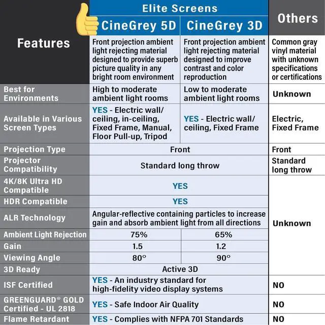 Alt view image 3 of 7 - Elite Screens Aeon CineGrey 3D 110" Fixed Frame Projection Screen AR110DHD3