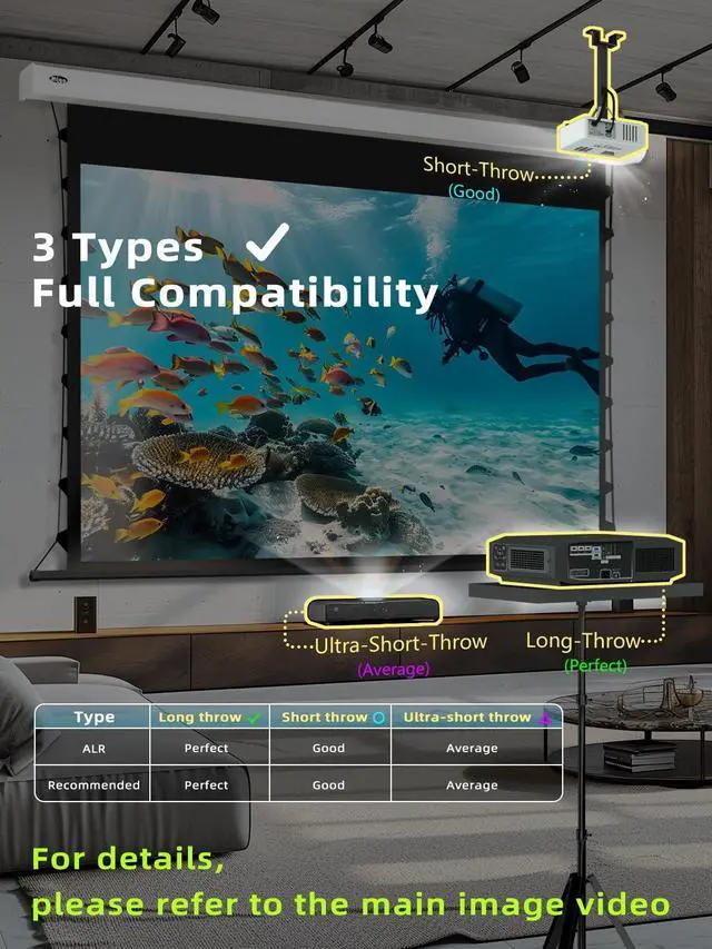 Alt view image 3 of 7 - Migo 120 inch Pull Down Projector Screen, Soft White Super 3.0 Gain 16:9 4K Ultra HD Tab-Tensioned Ceiling Mount Projector Screen for Long Throw or Short Throw Projector Movie Home Theater Cinema