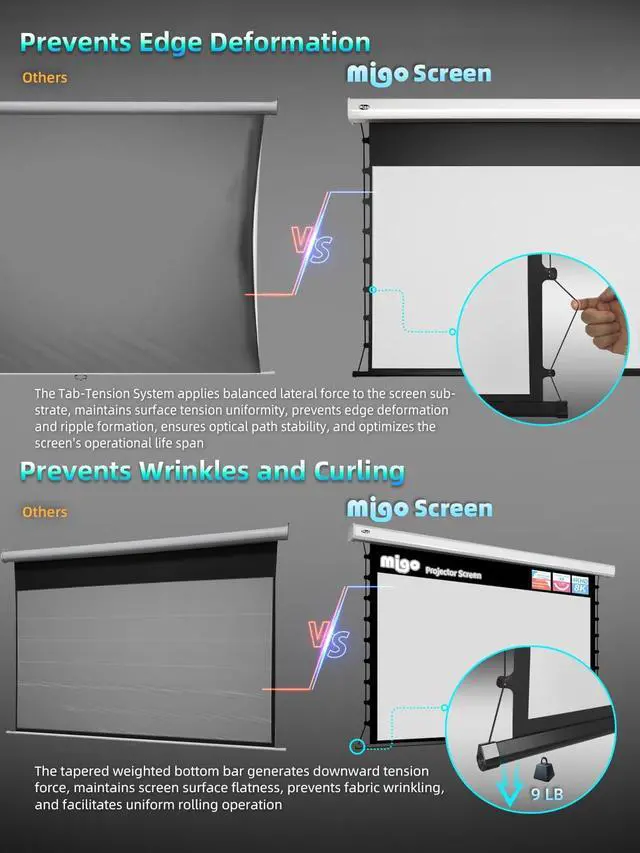 Alt view image 4 of 7 - Migo 120 inch Pull Down Projector Screen, Soft White Super 3.0 Gain 16:9 4K Ultra HD Tab-Tensioned Ceiling Mount Projector Screen for Long Throw or Short Throw Projector Movie Home Theater Cinema