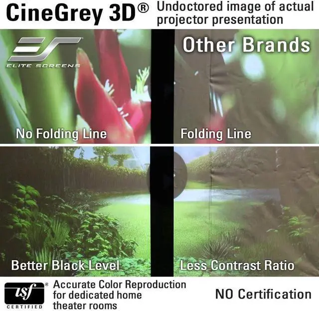 Alt view image 4 of 7 - Elite Screens 120-Inch ALR Projector Screen 16:9 Ceiling & Ambient Light Rejecting, Fixed Frame Wall Mounted, ISF-Certified CineGrey 3D for Home Theater, Standard Throw Projectors, ER120DHD3