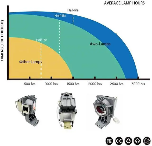 Alt view image 5 of 7 - AWO PK-L2417U / PK-L2417UW / PJ-L2417UW Premium Replacement Lamp Bulb with Housing for JVC LX-UH1,LX-UH1B,LX-UH1W Projectors