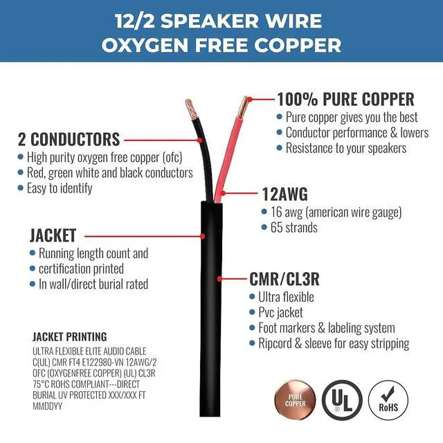 Alt view image 2 of 7 - Elite 12/2 Speaker Wire, 12AWG/2-Conductor, UL Listed, CMR/CL3R, (Riser/in-Wall & Outdoor/In-Ground (Direct Burial)- 100% Oxygen Free Pure Bare Copper (OFC), 500ft Bulk Cable (65 Strands) Black