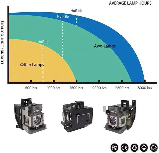 Alt view image 5 of 7 - AWO Original UHP225W Lamp Bulb for RLC-107 with Housing for ViewSonic PS700W,PS700X,PS750HD,PS750W,PS750X,PX800HD Projectors