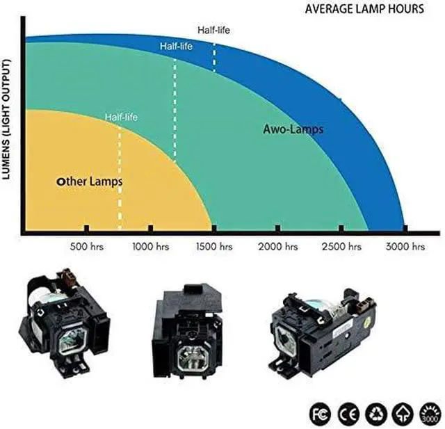 Alt view image 4 of 5 - AWO VT80LP Replacement Lamp Bulb with Housing for NEC VT48 VT49 VT57 VT58 VT58BE VT59 Projectors