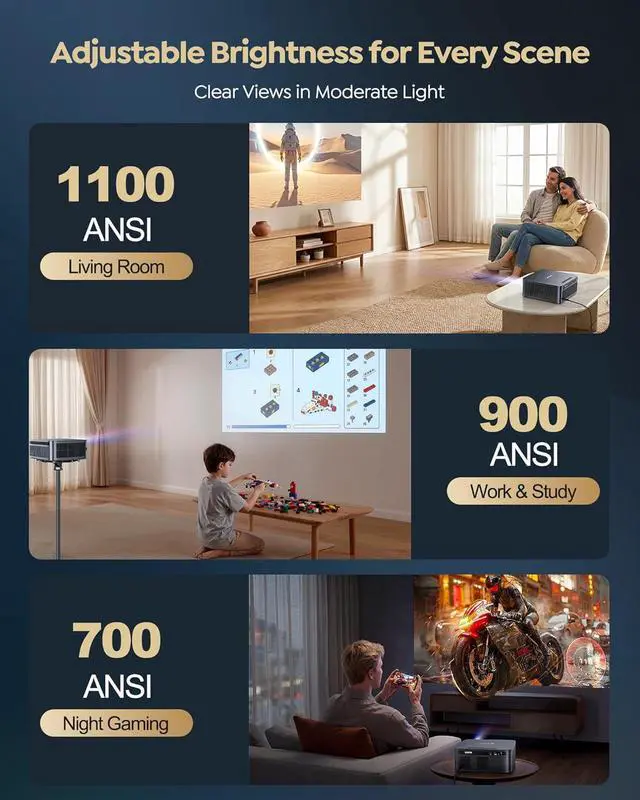Alt view image 4 of 7 - WiMiUS G2 Official Google TV 14.0 Projector, 4K Supported, Real 1100 ANSI, MEMC, HDR10, 30W Dolby Audio, Smart Auto Focus, WiFi 6 & Bluetooth Home Theater Projector for Outdoor Movies & Sports