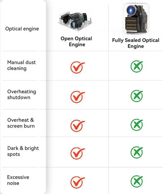 Alt view image 4 of 7 - OBE Smart Projector with WiFi and Bluetooth, 650 ISO Lumens (Actual Brightness) 4K Support and 1080P FHD, 2 Speakers, 1s Auto Focus/Keystone, Built in Apps, Noise<26dB, 210°Gimbal