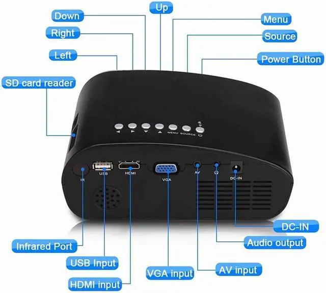 Alt view image 3 of 7 - Gaone Portable Mini Projector, 1080P Full HD Video Projector 600 Lumens Support 100" LCD Home Cinema Projector 50000 Hours LED Projector Compatible with HDMI/USB/TF Card/VGA/AV for Home Theater,Black