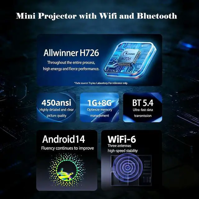 Alt view image 7 of 7 - WorldCup Limited Edition Short Throw Mini Portable Projector with WiFi and Bluetooth, Android Smart TV Projector for Home Theater and Outdoor Use
