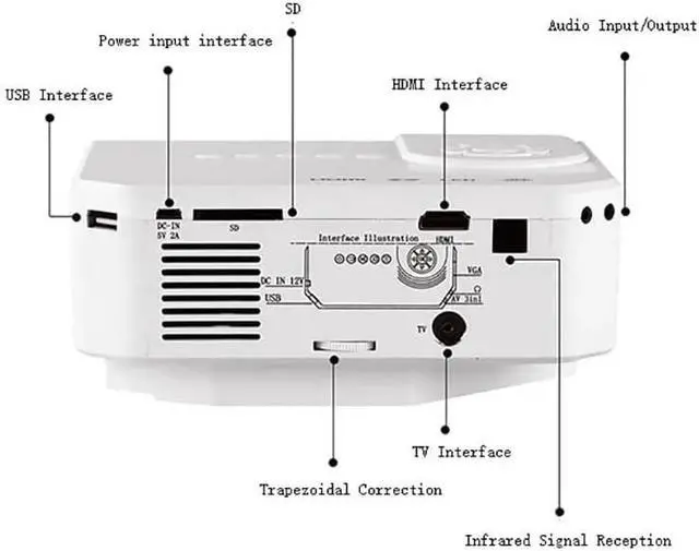 Alt view image 4 of 6 - Portable LED Mini Projector Multimedia Home Theater Cinema Movie Education Proyector