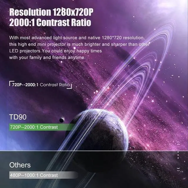 Alt view image 6 of 6 - Mini Projector Native 1280 X 720P LED Home Theater Cinema 3D Smart Phone Video Movie Proyector