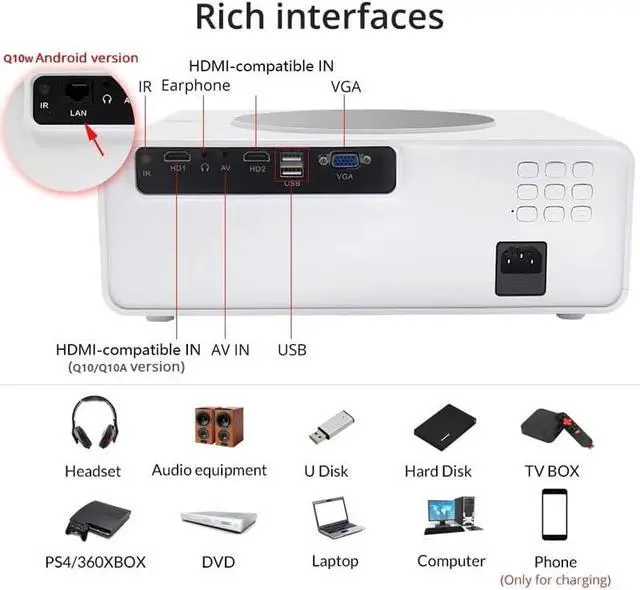 Alt view image 5 of 6 - Projector 4K 1080P Android 7200 Lumens 4.0 for Home Theater Projectors Beamer