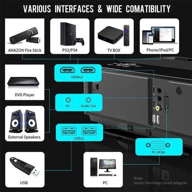 Alt view image 4 of 6 - Native 1920 X 1080P Projector 9000L Upgrad Video Support 4k Zoom Home & Outdoor